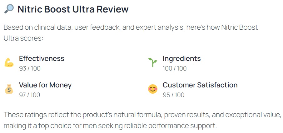 Based on clinical data, user feedback, and expert analysis, here’s how Nitric Boost Ultra scores